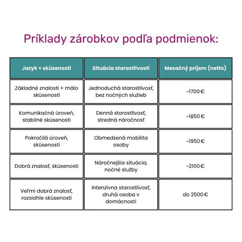 Príklady frekvencie striedavej starostlivosti