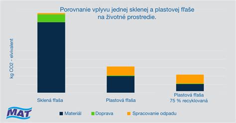 Grafické porovnanie vplyvu striedavej starostlivosti na deti