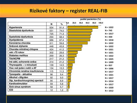 Rizikové faktory srdcového zlyhávania a fibrilácie predsiení