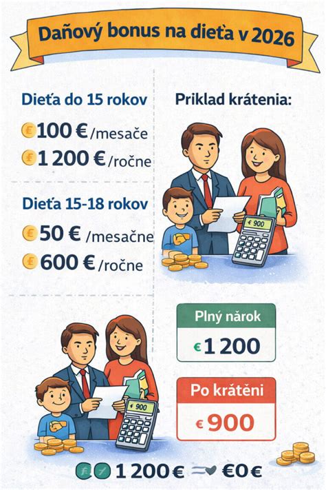 Schéma: Kto má nárok na daňový bonus na dieťa