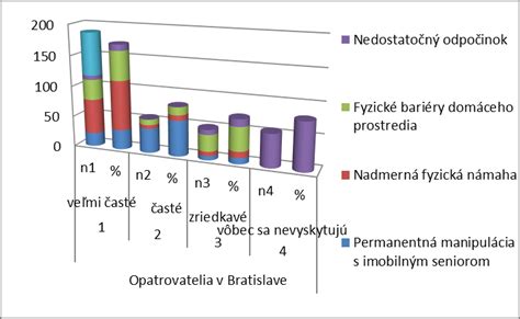 Tabuľka porovnávajúca rôzne typy opatrovateľskej starostlivosti