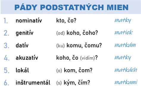 Schéma: Rozdelenie podstatných mien podľa rodu