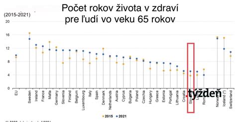 Diagram financovania výsluhových dôchodkov