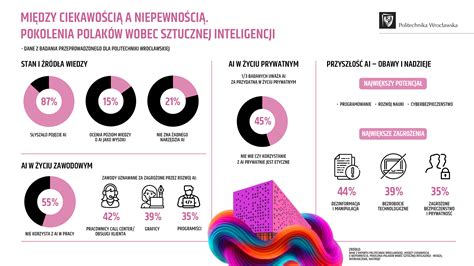 infografika o postupe objednania sociálneho taxíka