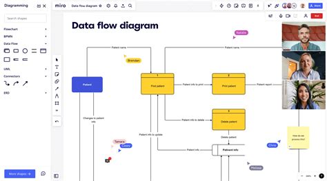 Diagram tvorby povinného prídelu