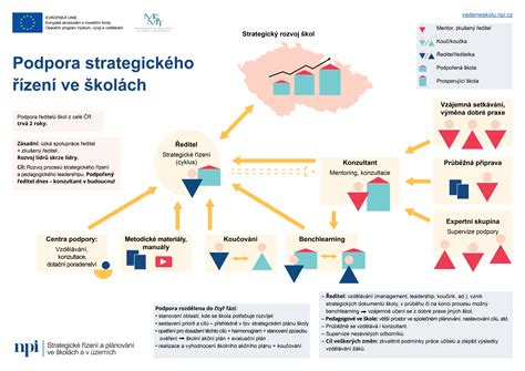 ZTP podpora infografika
