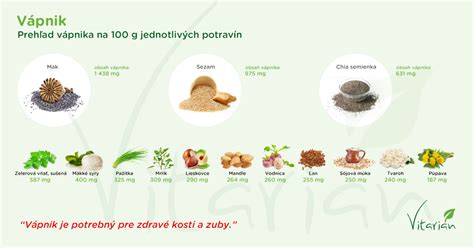 Infografika: Porovnanie obsahu vápnika v maku a mliečnych výrobkoch