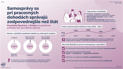 Ilustrácia pracovných dohôd