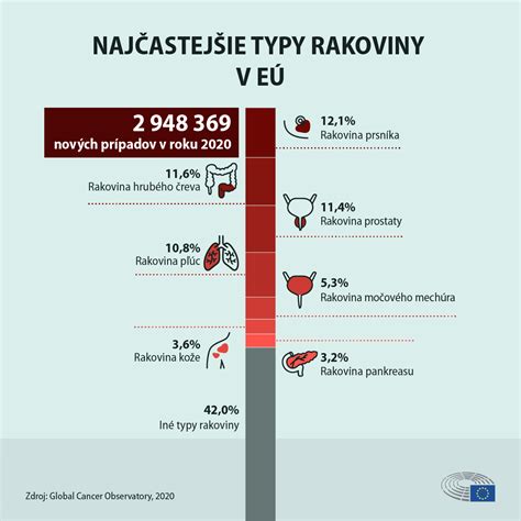 Infografika: Kľúčové opatrenia na boj proti sociálnemu dumpingu