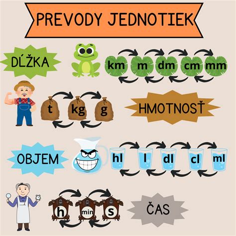 Didaktické karty pre prevody jednotiek