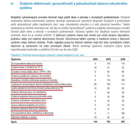 Tabuľka porovnávajúca sadzby daní a odvodov pred a po konsolidácii