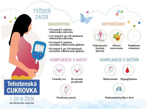 Komplikácie gestačného diabetu pre matku