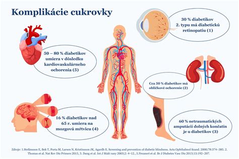 Komplikácie gestačného diabetu pre dieťa