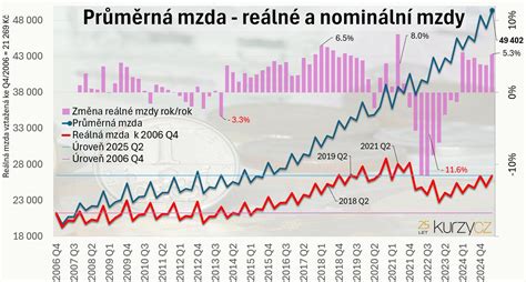 Infografika o výpočte čistej mzdy