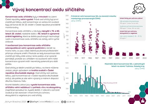 Infografika: Riziká oxidu uhoľnatého a jeho detekcia