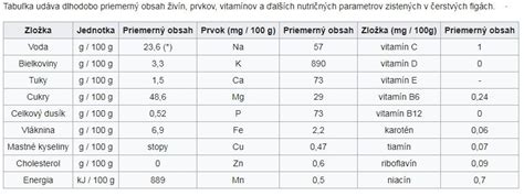 Tabuľka zakázaných látok a ich vedľajších účinkov