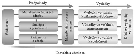 Schéma determinantov zdravia