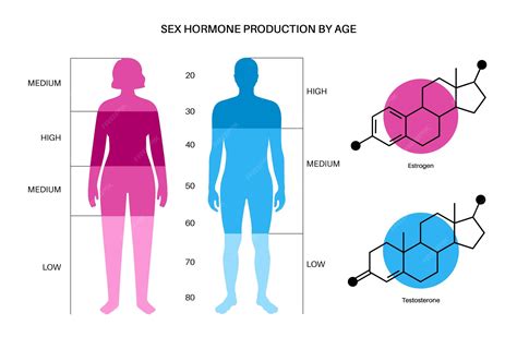 Infografika: Rozdiel v správaní ľudí s vysokou a nízkou zdravotnou gramotnosťou