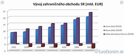 Graf štátneho dlhu Slovenskej republiky