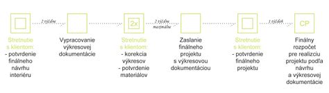 Grafika s logami podporných inštitúcií
