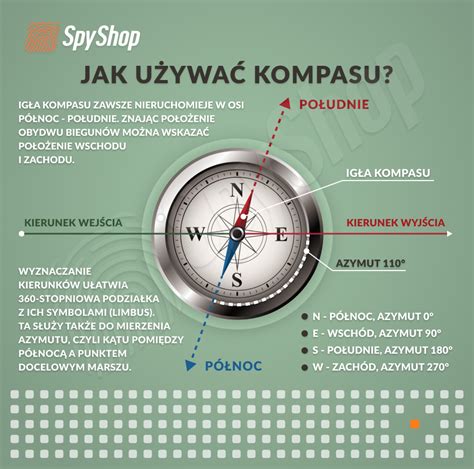 infografika politického kompasu rozdelenia na ľavicu a pravicu