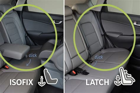 Schéma upevnenia autosedačky pomocou ISOFIX a Top Tether