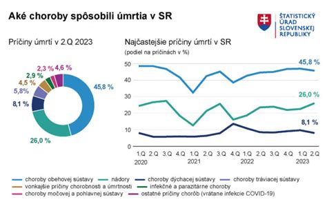 Graf prevencie chorôb u seniorov