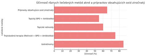 Efektívne študijné metódy