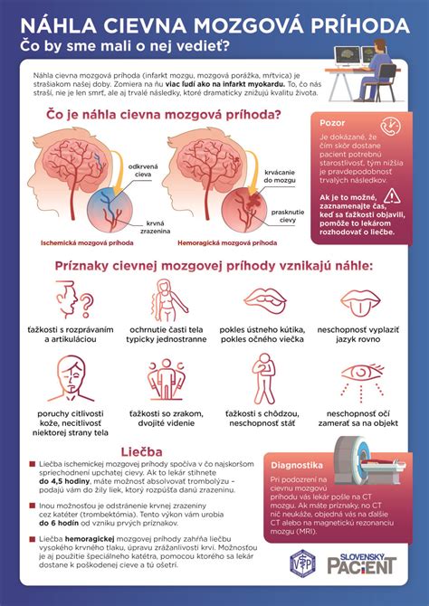 Cievna mozgová príhoda - rehabilitácia
