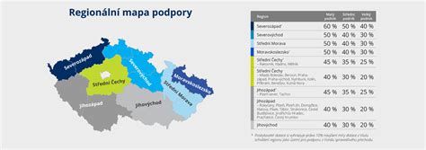 Infografika: Rozdelenie finančnej podpory v rámci programu Región sociálne