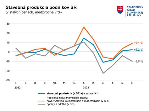 Graf výhod pracovnej zdravotnej služby pre zamestnávateľa