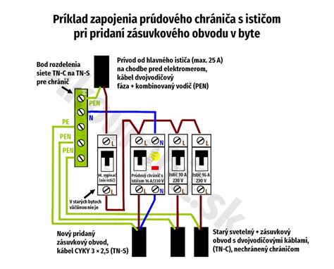 Schéma: Prekrývanie postihnutí pri viacnásobnom postihnutí