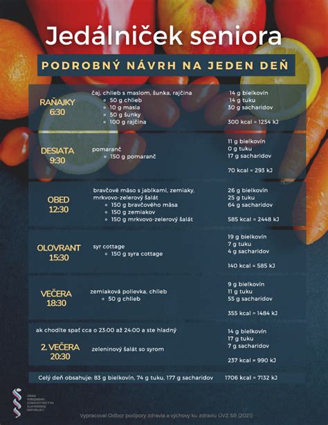 donáška teplého jedla pre seniorov