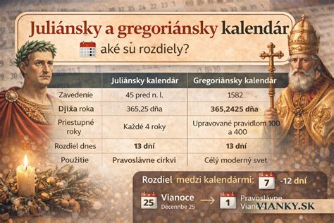 Infografika: Najčastejšie pápežské mená a ich frekvencia v histórii