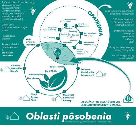 Schéma: Oblasti pôsobenia socioterapie