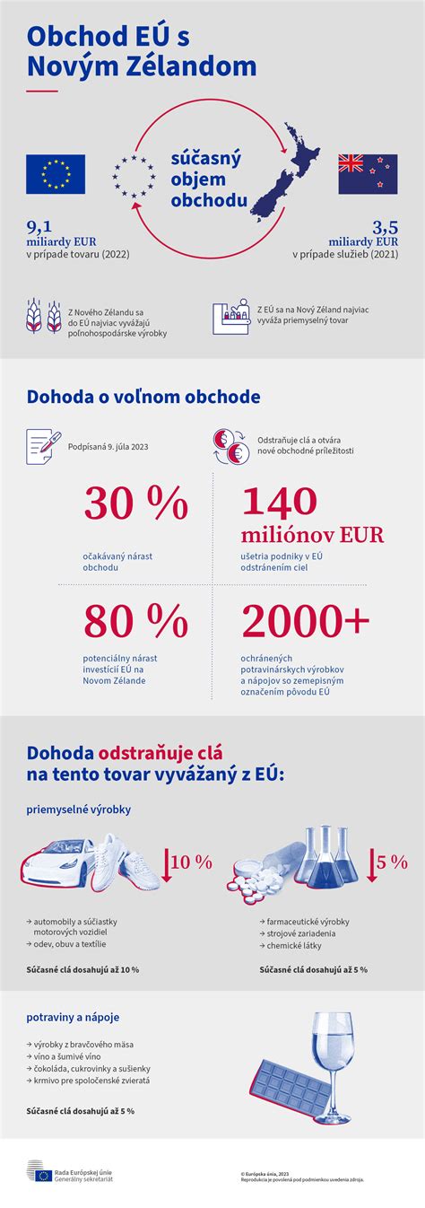 Infografika o voľnom pohybe tovaru v EÚ