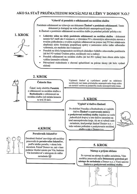Schéma kompetencií obce a VÚC pri poskytovaní sociálnych služieb