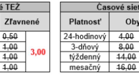 Prehľad cien klimatických lístkov v Rakúsku