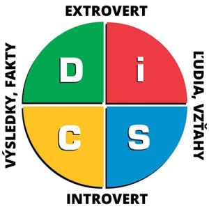 DISC typológia