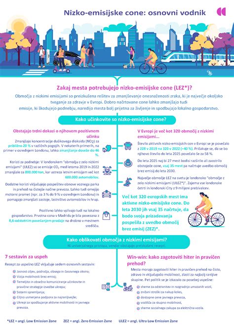 Infografika: Prepojenie strategických plánov mesta