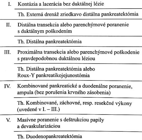 Druh úrazu, miesto vzniku úrazu, mechanizmus vzniku poranenia, prognóza úrazu, najexponovanejšia veková skupina detí z hľadiska úrazovosti