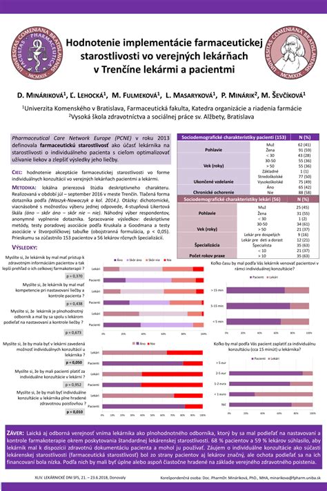 Vývoj farmaceutickej starostlivosti