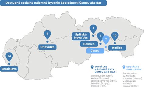 Sociálne bývanie a financovanie