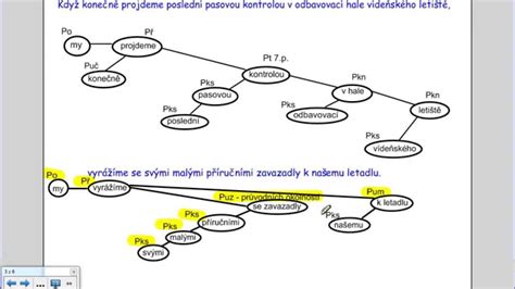 Grafické znázornenie rozdelenia členov EHSV do troch skupín