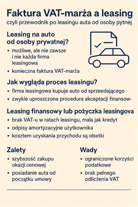 Infografika: Porovnanie úveru a leasingu na auto