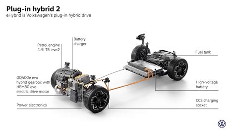 Schéma fungovania plug-in hybridného vozidla