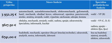 Aktivačný príspevok a možnosti vzdelávania
