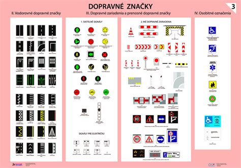 Bezpečné vzdialenosti a označenie výkopu