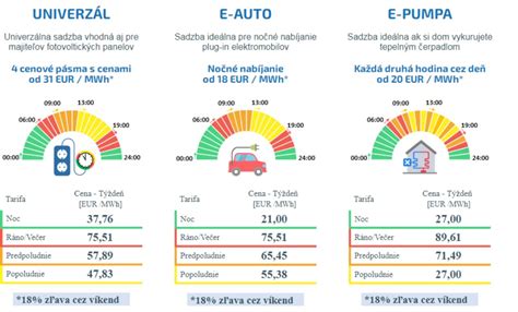 Vizualizácia: Porovnanie daru a charitatívnej reklamy