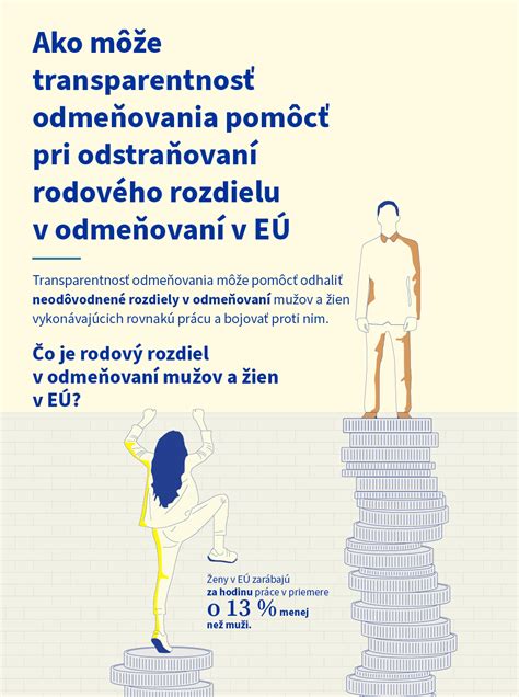 Infografika: Kľúčové ustanovenia nových pravidiel EÚ o transparentnosti odmeňovania